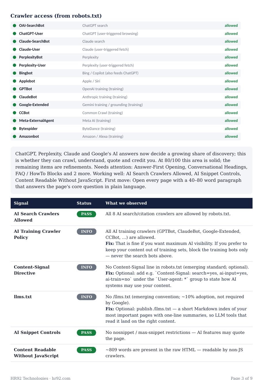AI search readiness page of the report showing which AI crawlers are allowed and fourteen AI readiness signals
