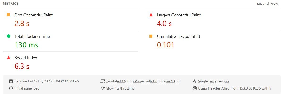 PageSpeed Insights lab metrics for hr92.com: First Contentful Paint 2.8 seconds, Largest Contentful Paint 4.0 seconds, Cumulative Layout Shift 0.101