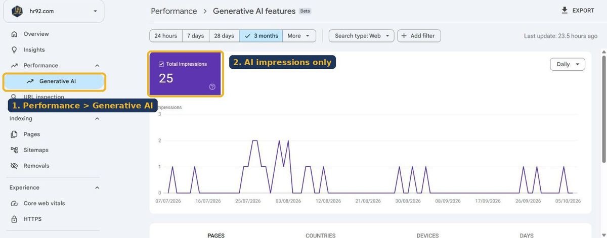 Search Console AI performance report for hr92.com showing 25 generative AI impressions over 3 months